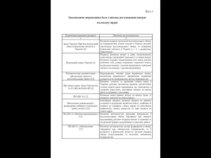 Лист 3 Законодавчо-нормативна база з питань регулювання витрат на оплату праці