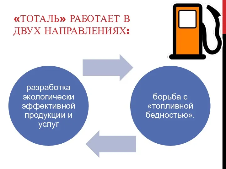 «ТОТАЛЬ» РАБОТАЕТ В ДВУХ НАПРАВЛЕНИЯХ: