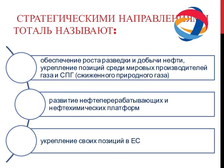 СТРАТЕГИЧЕСКИМИ НАПРАВЛЕНИЯМИ ТОТАЛЬ НАЗЫВАЮТ: