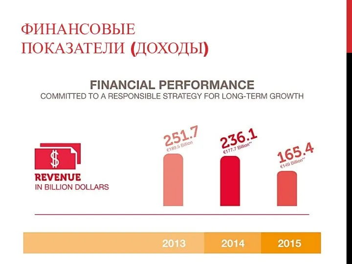 ФИНАНСОВЫЕ ПОКАЗАТЕЛИ (ДОХОДЫ)