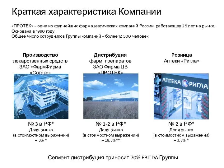 Краткая характеристика Компании Производство лекарственных средств ЗАО «ФармФирма «Сотекс» Дистрибуция