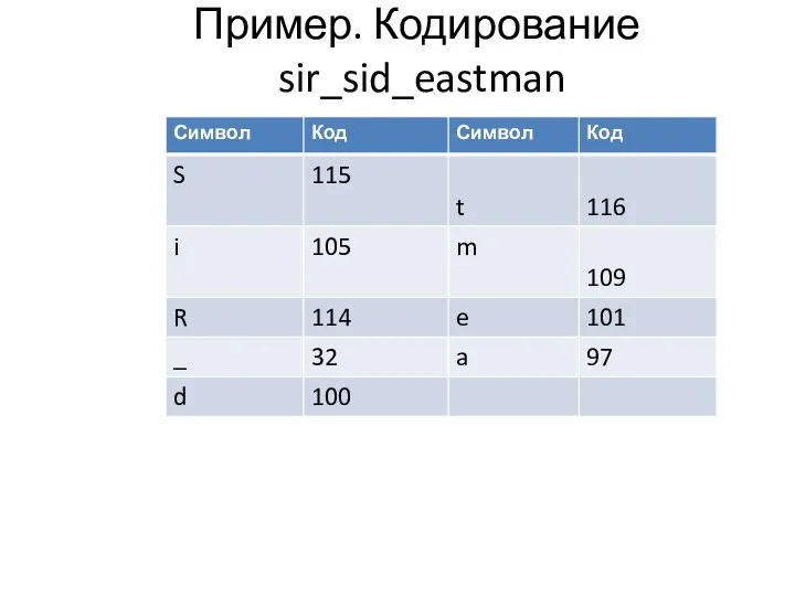 Пример. Кодирование sir_sid_eastman