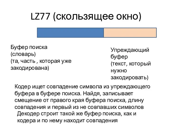 LZ77 (скользящее окно) Буфер поиска (словарь) (та, часть , которая уже закодирована) Упреждающий