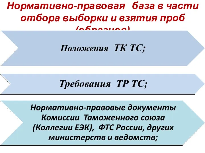 Нормативно-правовая база в части отбора выборки и взятия проб (образцов)