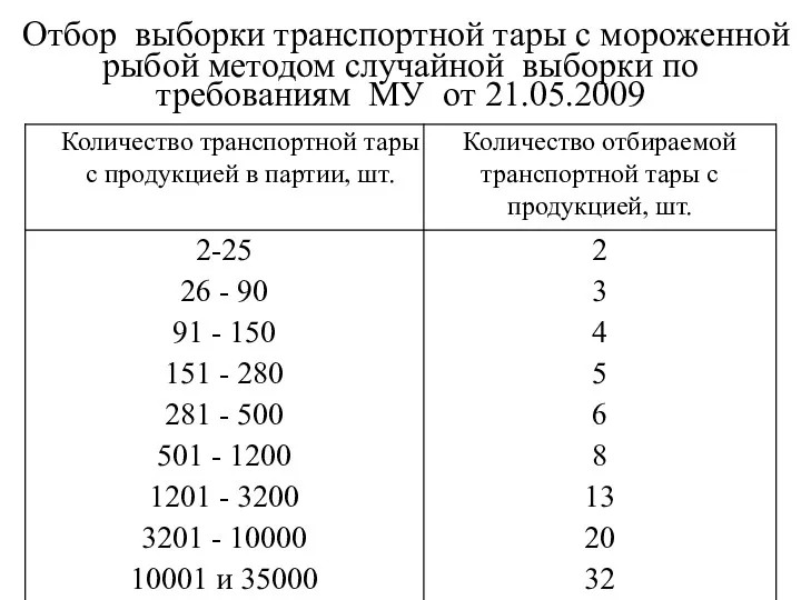 Отбор выборки транспортной тары с мороженной рыбой методом случайной выборки по требованиям МУ от 21.05.2009