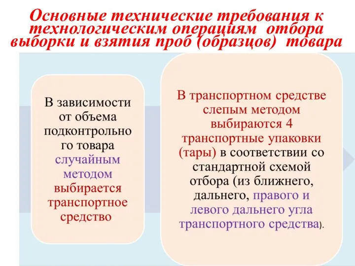 Основные технические требования к технологическим операциям отбора выборки и взятия проб (образцов) товара