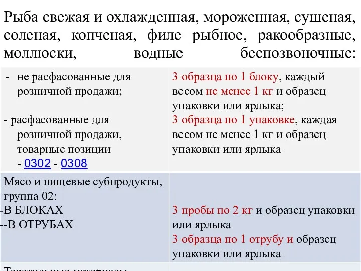 Рыба свежая и охлажденная, мороженная, сушеная, соленая, копченая, филе рыбное, ракообразные, моллюски, водные беспозвоночные: