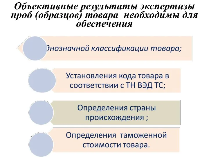 Объективные результаты экспертизы проб (образцов) товара необходимы для обеспечения