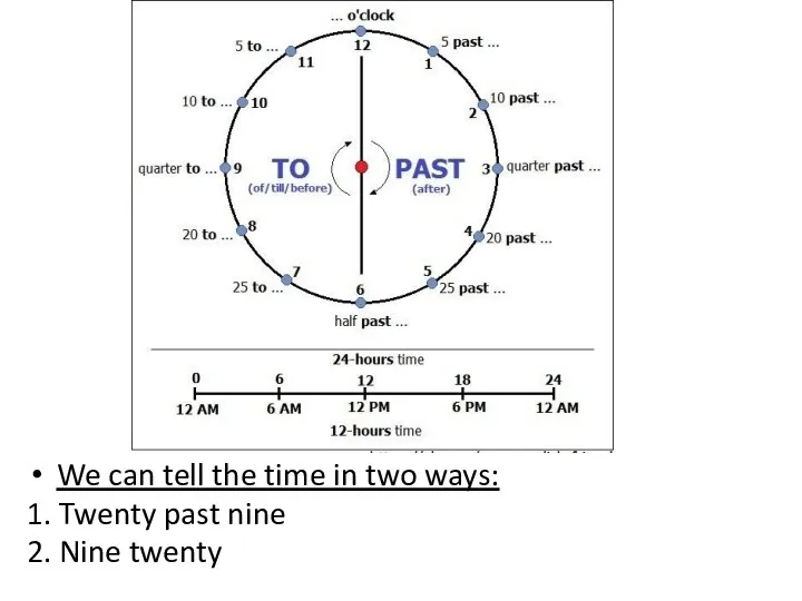 We can tell the time in two ways: 1. Twenty past nine 2. Nine twenty