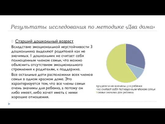 Результаты исследования по методике «Два дома» Старший дошкольный возраст Вследствие