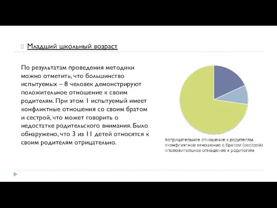 Младший школьный возраст По результатам проведения методики можно отметить, что