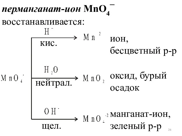 ион, бесцветный р-р оксид, бурый осадок манганат-ион, зеленый р-р перманганат-ион MnO4– восстанавливается: кис. нейтрал. щел.