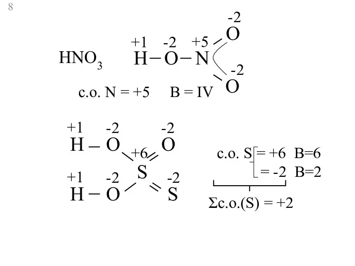 HNO3 H N O O O +1 -2 -2 -2