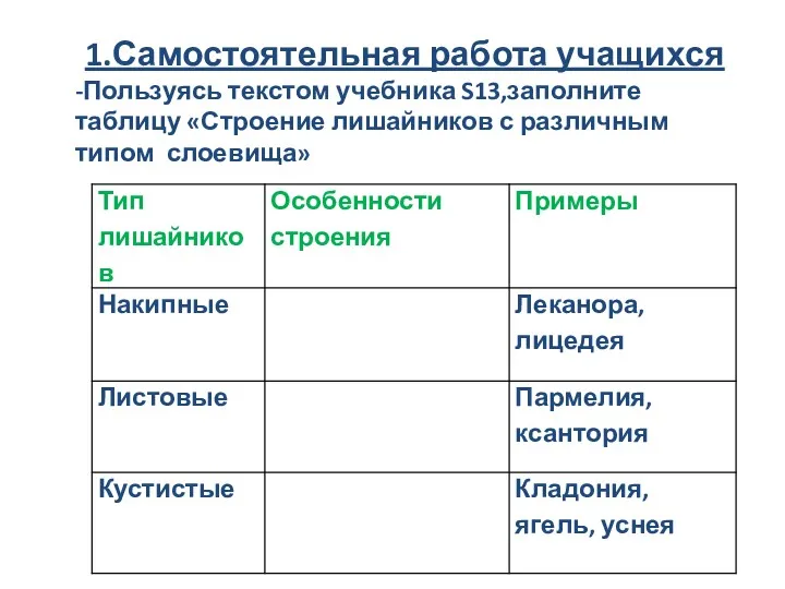 1.Самостоятельная работа учащихся -Пользуясь текстом учебника S13,заполните таблицу «Строение лишайников с различным типом слоевища»