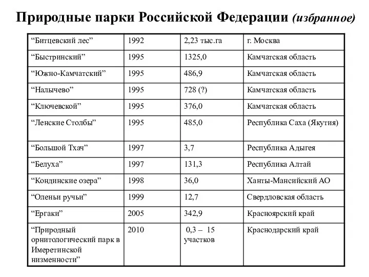 Природные парки Российской Федерации (избранное)