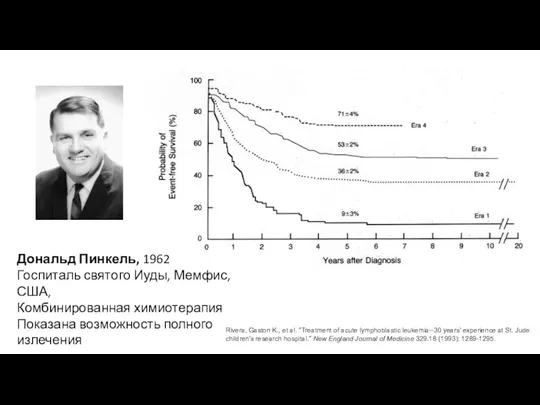 Дональд Пинкель, 1962 Госпиталь святого Иуды, Мемфис, США, Комбинированная химиотерапия