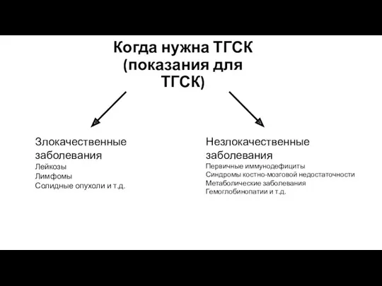 Когда нужна ТГСК (показания для ТГСК) Злокачественные заболевания Лейкозы Лимфомы