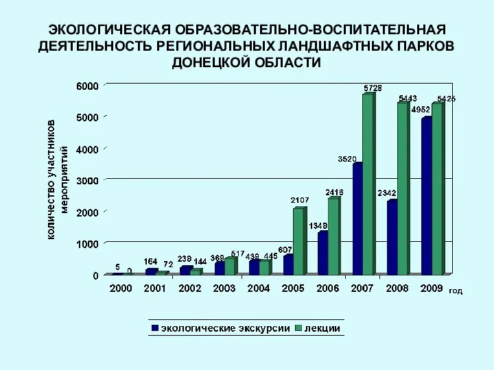 ЭКОЛОГИЧЕСКАЯ ОБРАЗОВАТЕЛЬНО-ВОСПИТАТЕЛЬНАЯ ДЕЯТЕЛЬНОСТЬ РЕГИОНАЛЬНЫХ ЛАНДШАФТНЫХ ПАРКОВ ДОНЕЦКОЙ ОБЛАСТИ