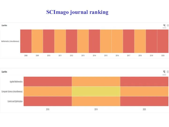 SCImago journal ranking