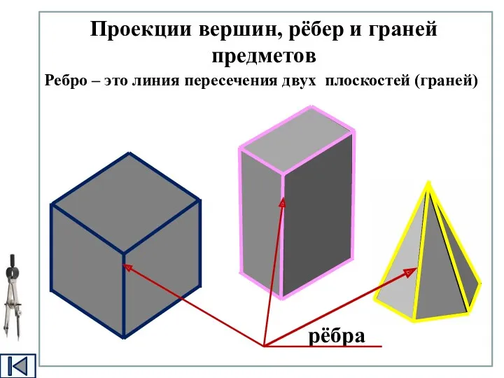 Ребро – это линия пересечения двух плоскостей (граней) рёбра Проекции вершин, рёбер и граней предметов