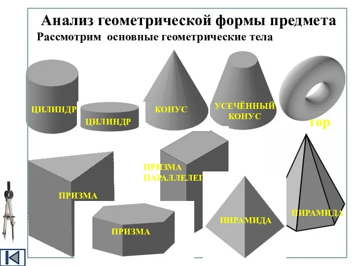 ПРИЗМА ПРИЗМА ПАРАЛЛЕЛЕПИПЕД КОНУС УСЕЧЁННЫЙ КОНУС ЦИЛИНДР ПИРАМИДА Анализ геометрической