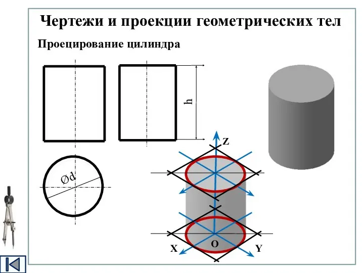 Чертежи и проекции геометрических тел Проецирование цилиндра