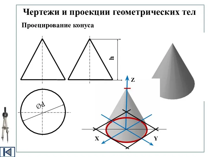 Чертежи и проекции геометрических тел Проецирование конуса