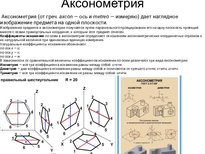 Аксонометрия Аксонометрия (от греч. axcon — ось и metreo —