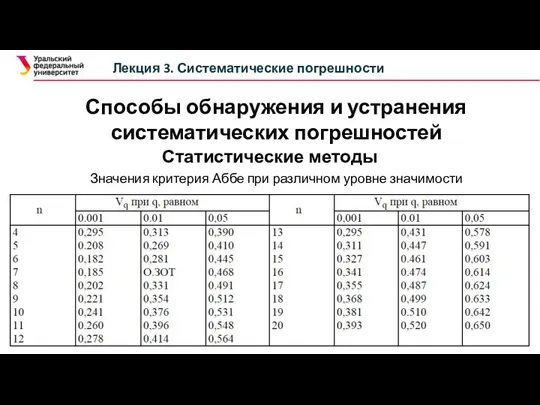 Способы обнаружения и устранения систематических погрешностей Лекция 3. Систематические погрешности