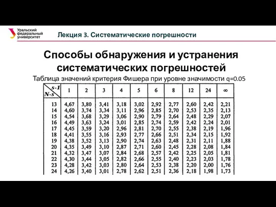 Способы обнаружения и устранения систематических погрешностей Лекция 3. Систематические погрешности