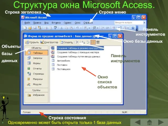 Структура окна Microsoft Access. Одновременно может быть открыта только 1 база данных Строка