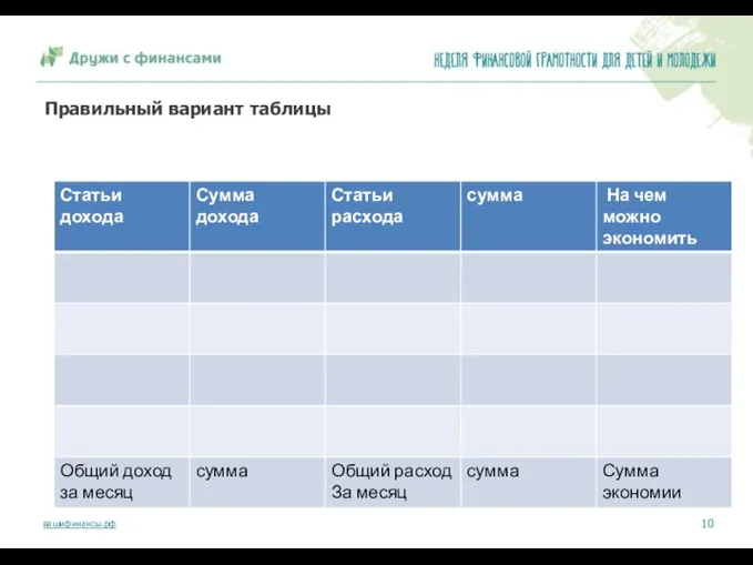 Правильный вариант таблицы