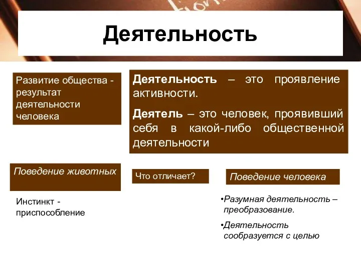 Деятельность Развитие общества -результат деятельности человека Деятельность – это проявление