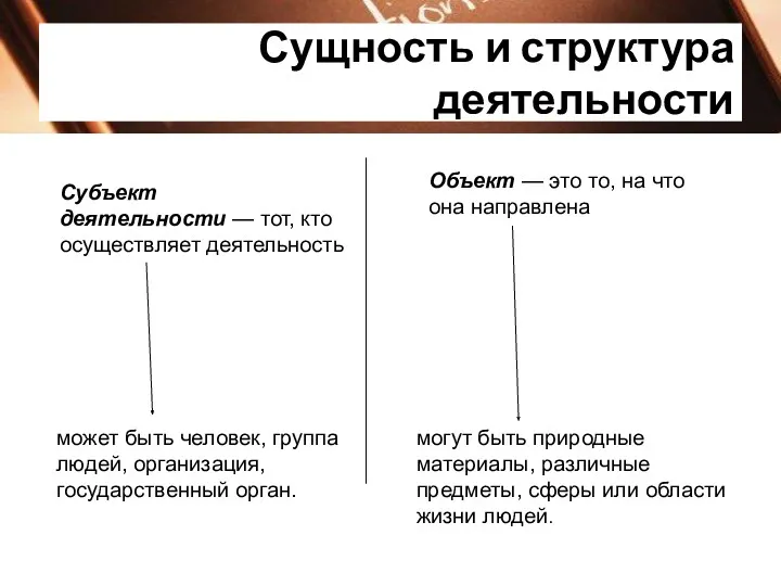 Сущность и структура деятельности Субъект деятельности — тот, кто осуществляет