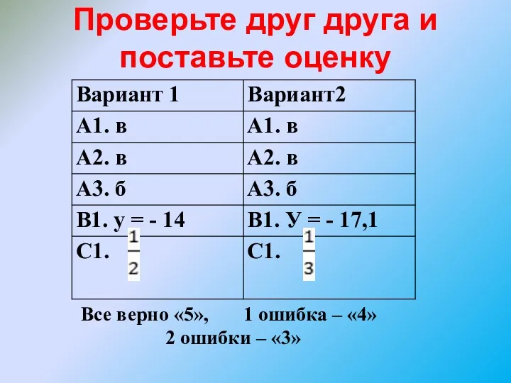 Проверьте друг друга и поставьте оценку Все верно «5», 1 ошибка – «4»