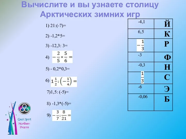 Вычислите и вы узнаете столицу Арктических зимних игр 1) 21:(-7)=