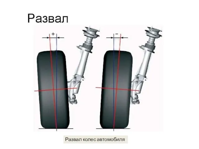 Развал колес автомобиля