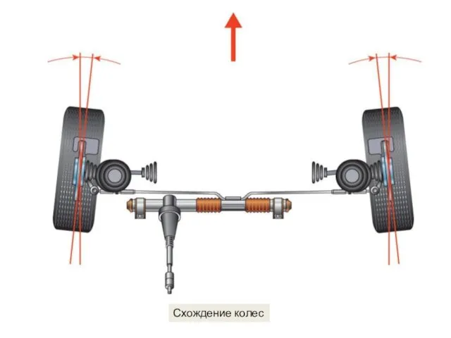 Схождение колес