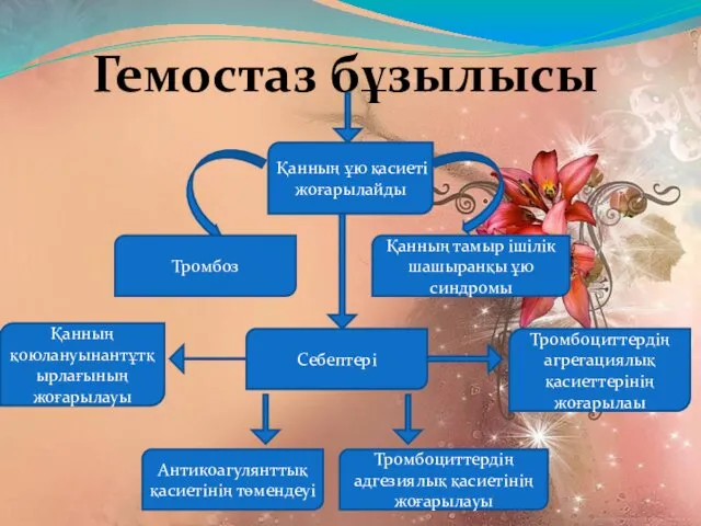 Гемостаз бұзылысы Қанның ұю қасиеті жоғарылайды Тромбоз Қанның тамыр ішілік