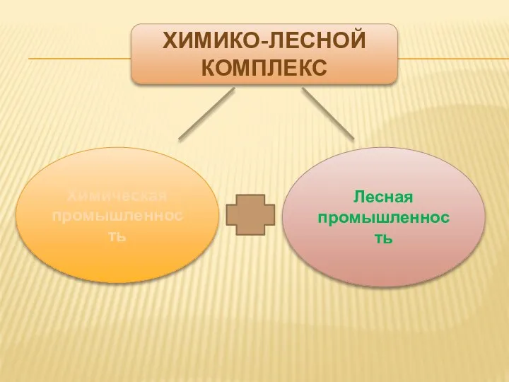 ХИМИКО-ЛЕСНОЙ КОМПЛЕКС Химическая промышленность Лесная промышленность