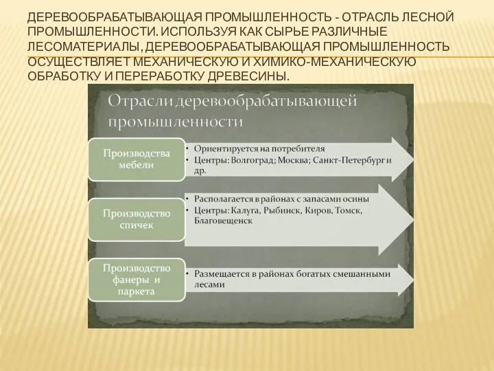 ДЕРЕВООБРАБАТЫВАЮЩАЯ ПРОМЫШЛЕННОСТЬ - ОТРАСЛЬ ЛЕСНОЙ ПРОМЫШЛЕННОСТИ. ИСПОЛЬЗУЯ КАК СЫРЬЕ РАЗЛИЧНЫЕ