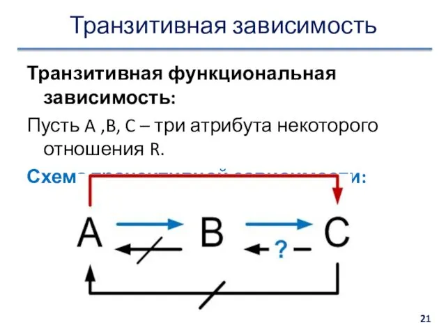 Транзитивная зависимость Транзитивная функциональная зависимость: Пусть A ,B, C – три атрибута некоторого