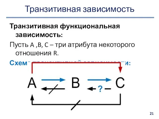 Транзитивная зависимость Транзитивная функциональная зависимость: Пусть A ,B, C –