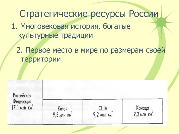 2. Первое место в мире по размерам своей территории. Стратегические