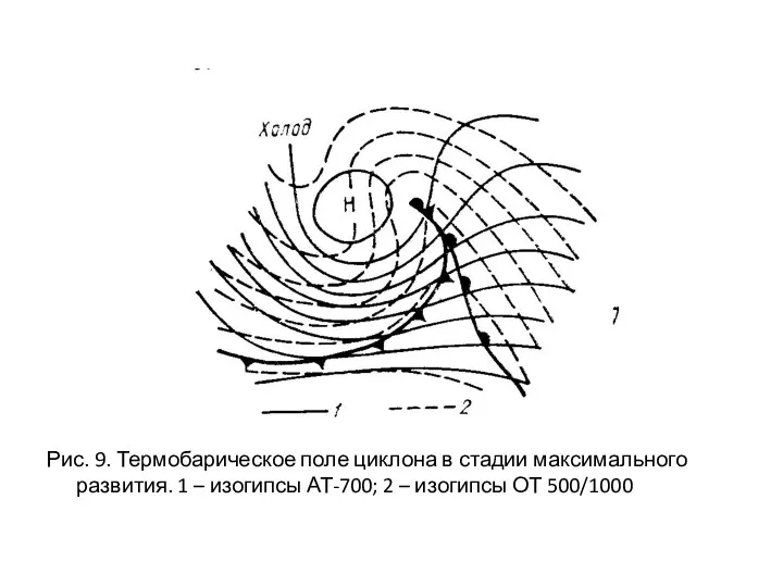Рис. 9. Термобарическое поле циклона в стадии максимального развития. 1 – изогипсы АТ-700;