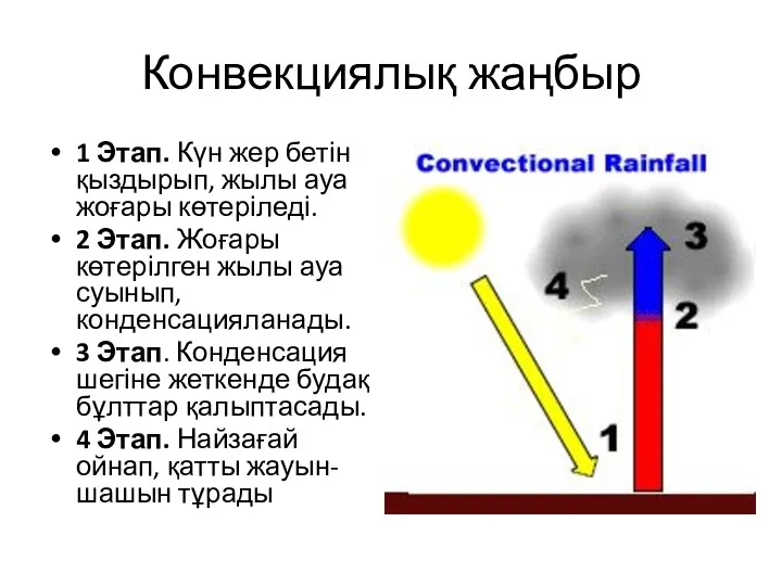 Конвекциялық жаңбыр 1 Этап. Күн жер бетін қыздырып, жылы ауа