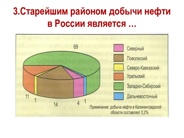 3.Старейшим районом добычи нефти в России является …