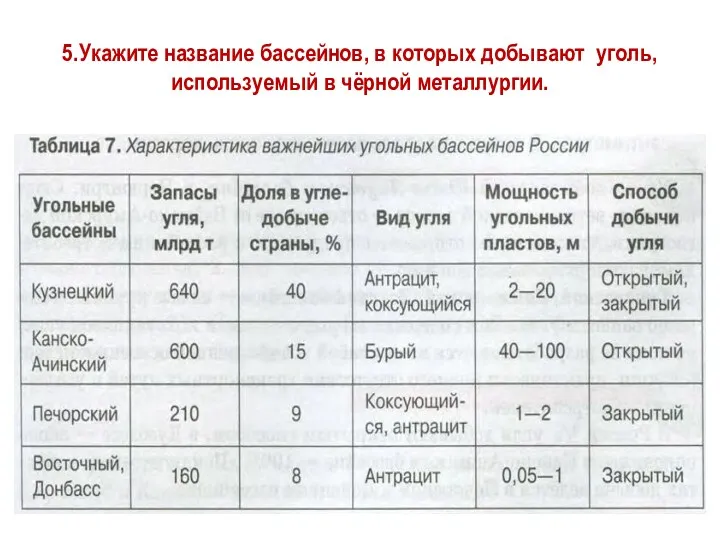 5.Укажите название бассейнов, в которых добывают уголь, используемый в чёрной металлургии.