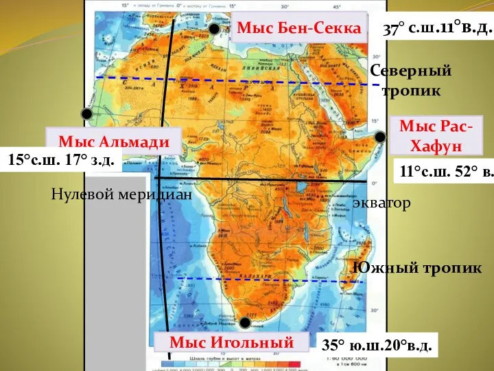 Мыс Бен-Секка Северный тропик Южный тропик Нулевой меридиан 37° с.ш.11°в.д. Мыс Рас-Хафун 11°с.ш.