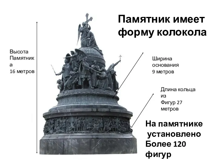 Памятник имеет форму колокола Высота Памятника 16 метров Ширина основания